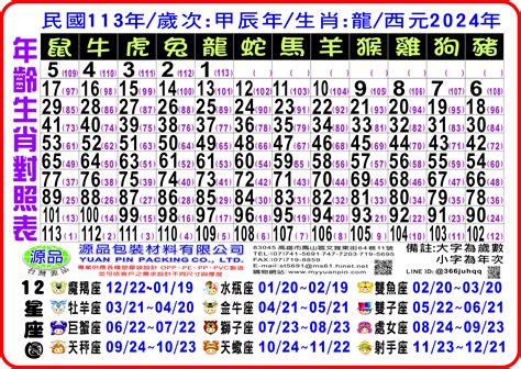 2024年 甚麼年|年歲對照表